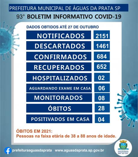 93º BOLETIM COVID -19
