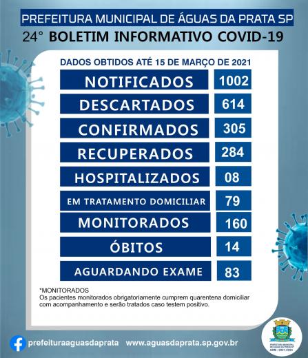 24 Boletim- COVID 19 de 15 de março de 2021