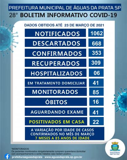 28º Boletim Covid-19 de 23 de Março de 2021.