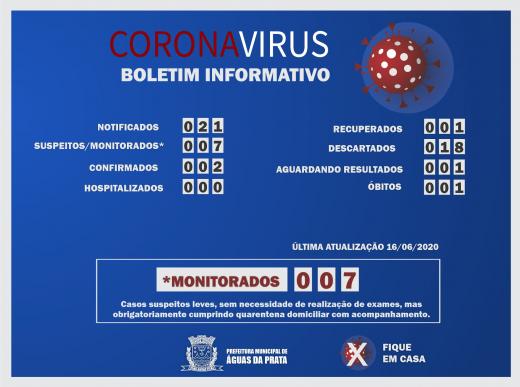 ÁGUAS DA PRATA TEM MAIS UM CASO SUSPEITO DE COVID 19 NEGATIVADO