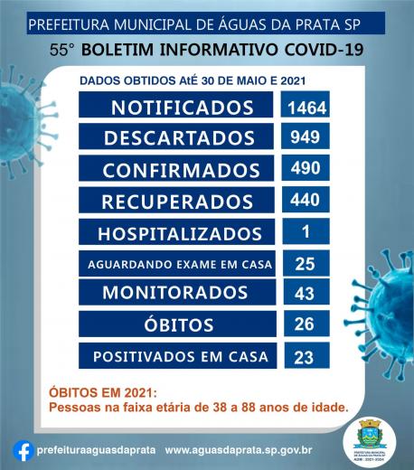 55 º BOLETIM COVID -19