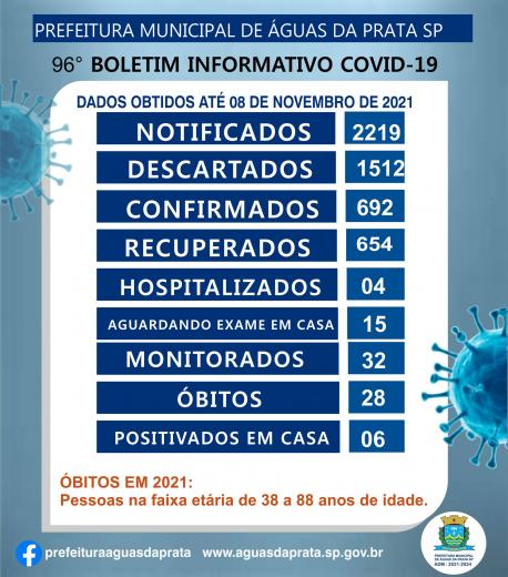 96º BOLETIM COVID -19