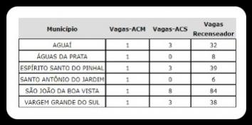 VAGAS IBGE