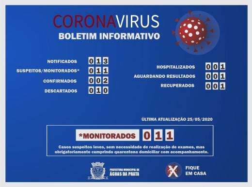 CASO POSITIVO PERMANECE INTERNADO E SUSPEITO AGUARDA RESULTADO