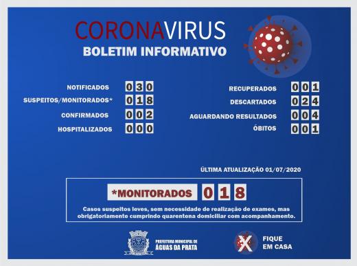 PACIENTE INTERNADA COM SUSPEITA DE COVID TESTA NEGATIVO
