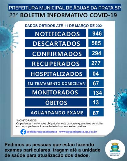 23º Boletim COVID 19