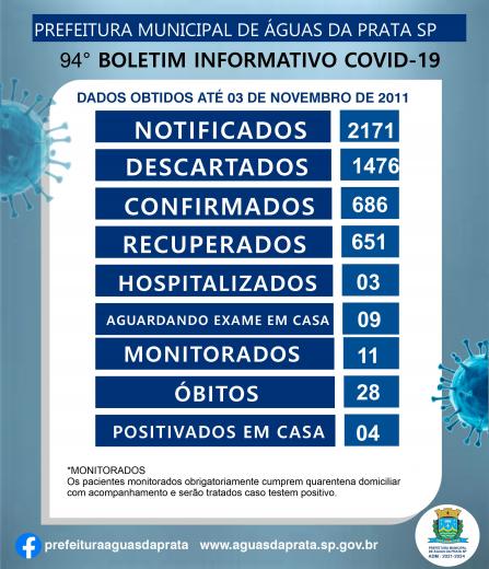 94º BOLETIM COVID -19