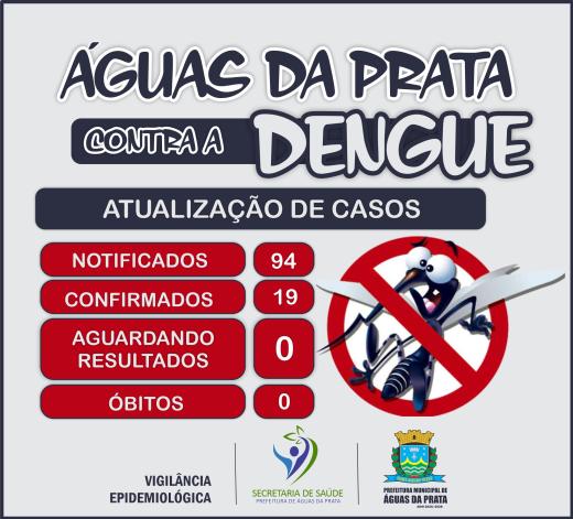 CIDADE SEGUE EM ALERTA DEVIDO AO CRESCENTE NÚMERO DE CASOS DE DENGUE CONFIRMADOS