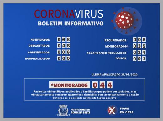 ÁGUAS DA PRATA X CORONAVÍRUS: MENOS NOVE NA QUARENTENA...