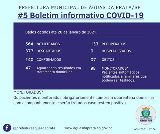 Prefeitura Municipal de Águas da Prata divulga novo boletim da Covid19.