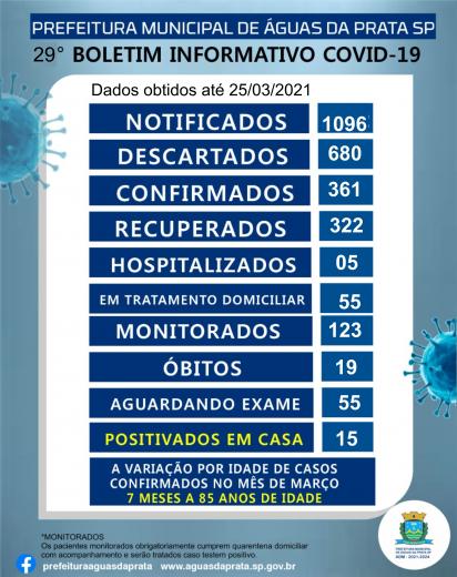 29º Boletim Covid 19 -25 de Março de 2021