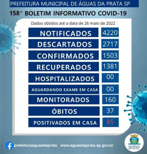 158 BOLETIM COVID 19
