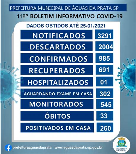 118º BOLETIM COVID -19