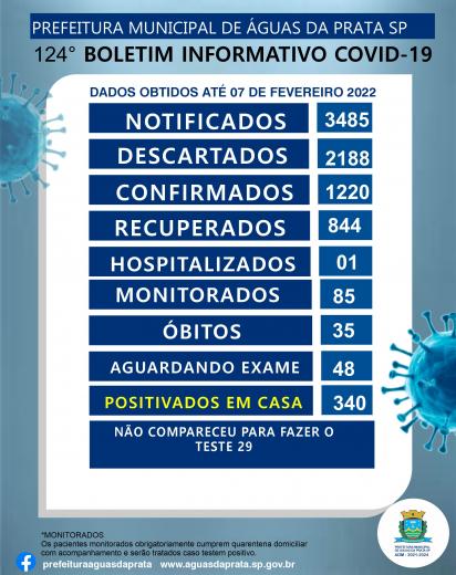 124º BOLETIM COVID -19