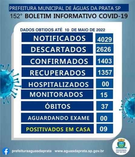 152 BOLETIM COVID -19