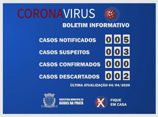 UM DOS CASOS SUSPEITOS NA CIDADE DEU NEGATIVO PARA COVID -19