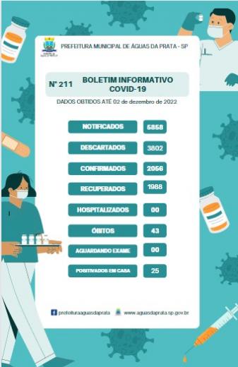 211 BOLETIM INFORMATIVO COVID - 19