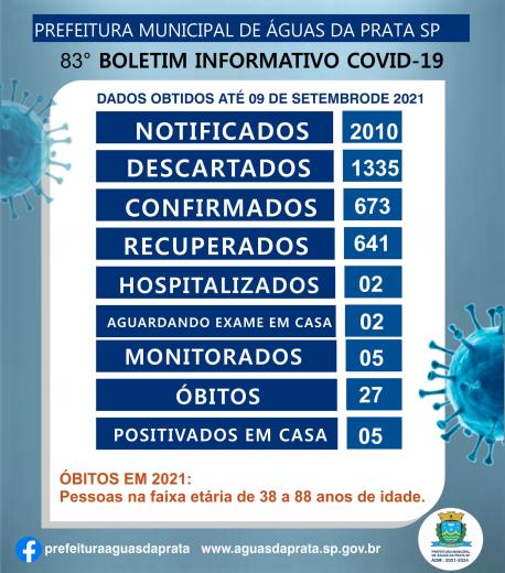 83 BOLETIM COVID 19