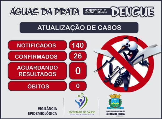 NOVO CASO DE DENGUE NA REGIÃO DO BAIRRO DO LAGO PEDE OUTRA VARREDURA NA REGIÃO