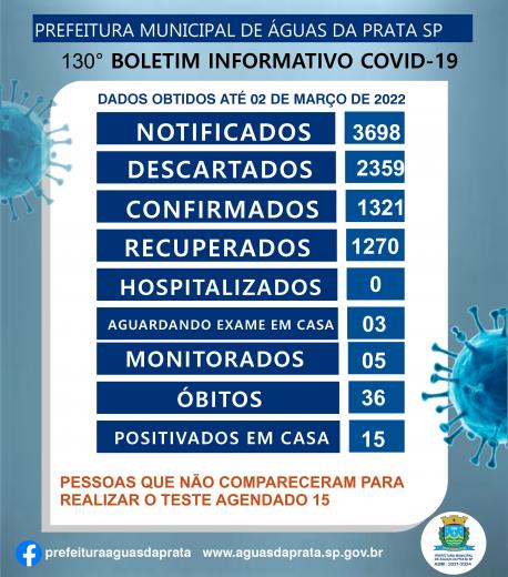 130º BOLETIM COVID -19