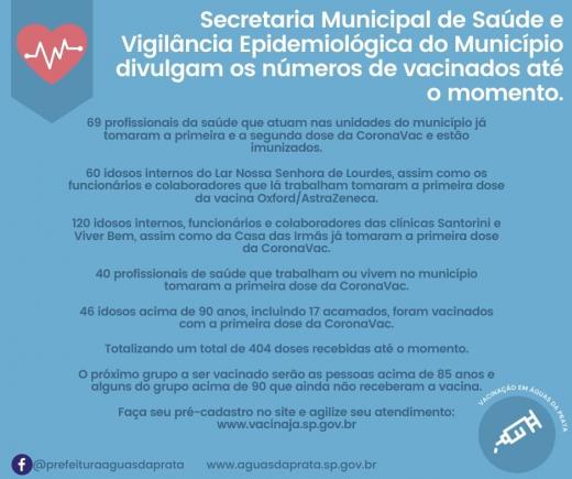 Vacinômetro
