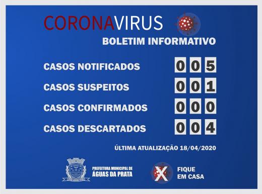 CORONAVÍRUS: CIDADE REGISTRA APENAS UM CASO SUSPEITO