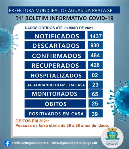 54º BOLETIM COVID -19