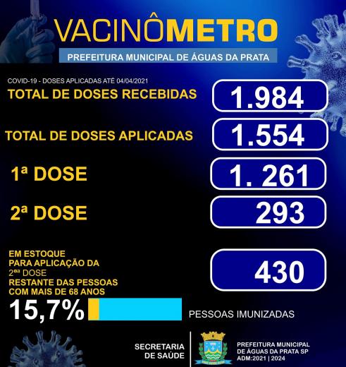 Vacinômetro