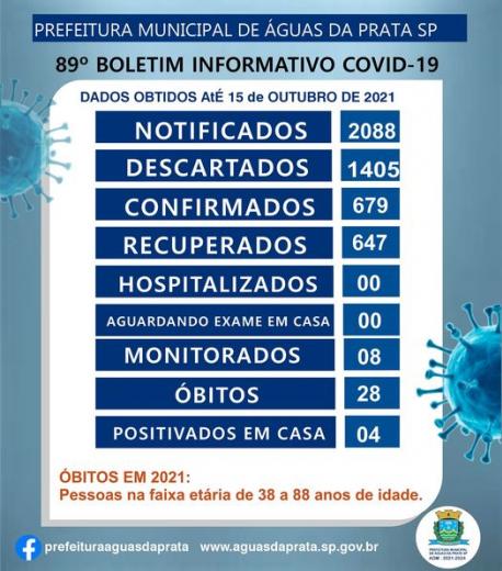 89º BOLETIM COVID -19