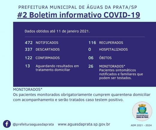 PREFEITURA DE ÁGUAS DA PRATA ATUALIZA O NÚMEROS DA COVID19