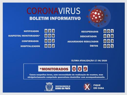 CIDADE REGISTRA MAIS DUAS NOTIFICAÇÕES SUSPEITAS DE COVID 19