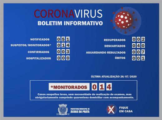 ÁGUAS DA PRATA TEM MAIS UM CASO DE COVID 19 CONFIRMADO