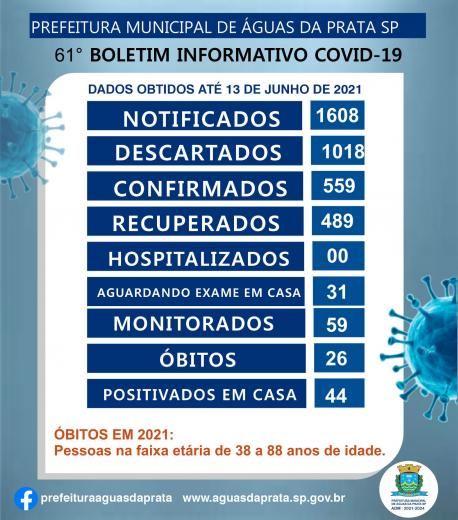 61º BOLETIM COVID -19