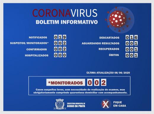 DESCARTADOS MAIS DOIS CASOS SUSPEITOS DE COVID 19 NA CIDADE