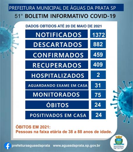 51º BOLETIM COVID -19