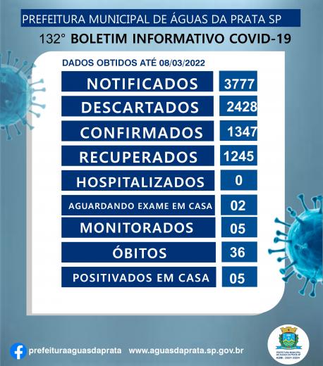132 BOLETIM COVID 19