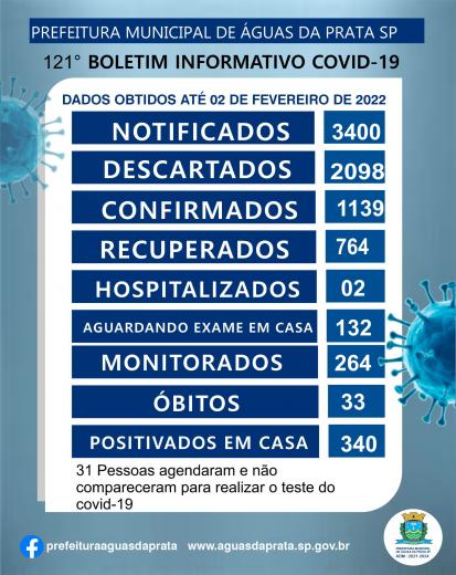 BOLETIM COVID -19 N121