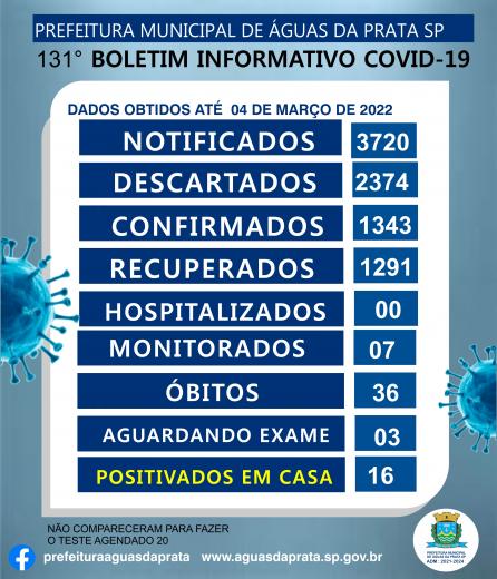 131 BOLETIM COVID -19