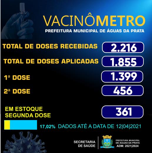 VACINOMÊTRO
