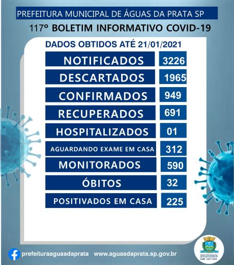 117º BOLETIM COVID -19