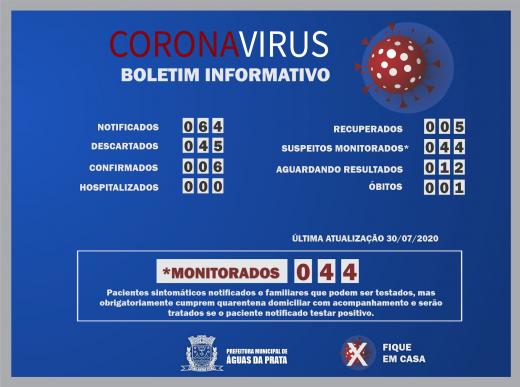 12 PESSOAS SEGUEM COM SUSPEITA DE COVID 19 EM ÁGUAS DA PRATA