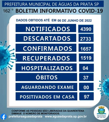 162 BOLETIM COVID-19