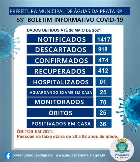 53º BOLETIM COVID -19