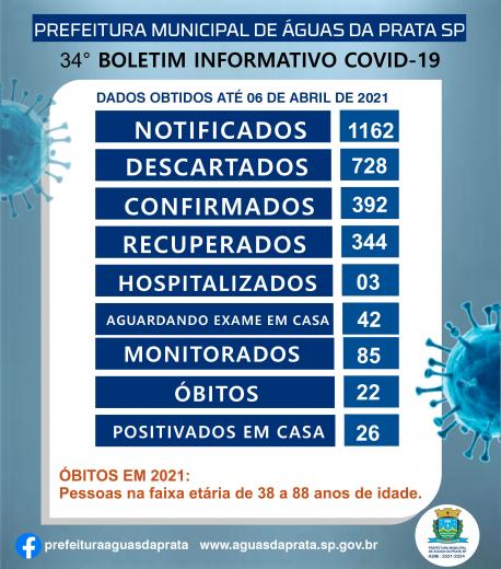 34º BOLETIM COVID -19