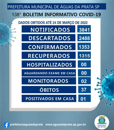 138º BOLETIM COVID -19