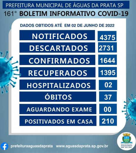 161 BOLETIM COVID-19