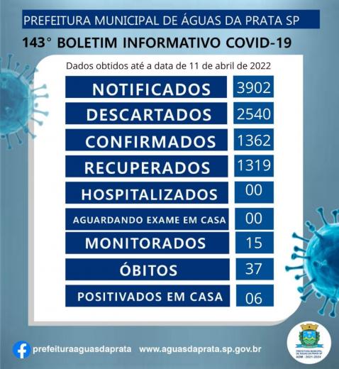 143º BOLETIM COVID -19