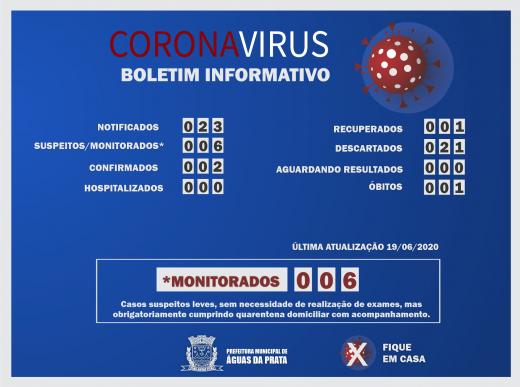 ÁGUAS DA PRATA ZERA NÚMERO DE PACIENTES INTERNADOS COM SUSPEITA
