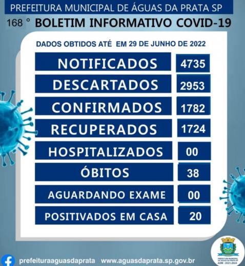 168 BOLETIM INFORMATIVO COVID - 19