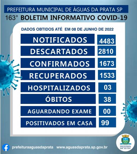 163 BOLETIM COVID 19